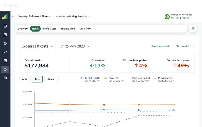 Track your goals & refine your strategy