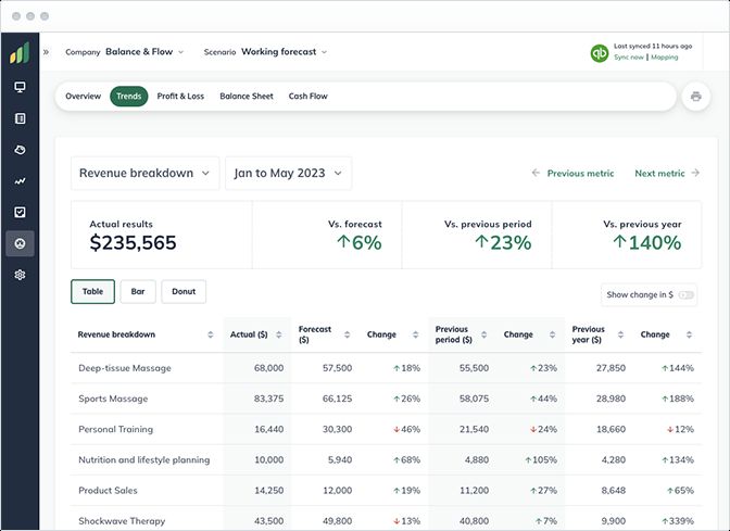 Full support for QuickBooks classes
