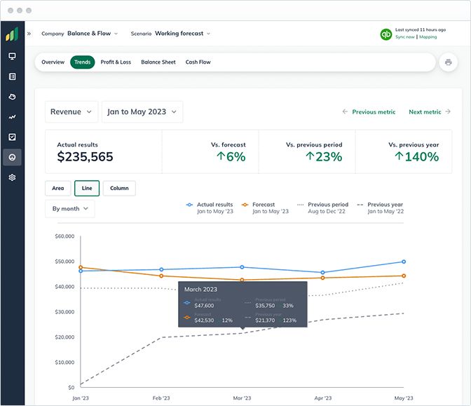 Your Favorite Management Tool