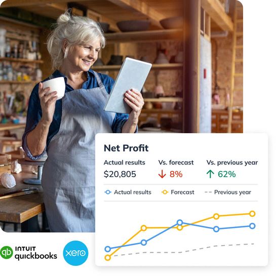 Net Profit chart